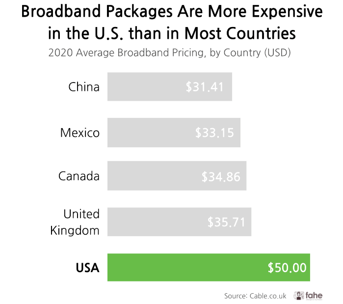 Broadband package expense infographic