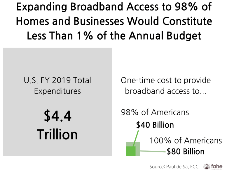 Expand broadband access infographic