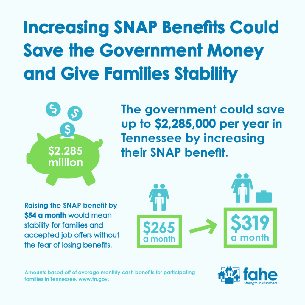 Increasing SNAP benefits could save the Government money and give families stability graphic