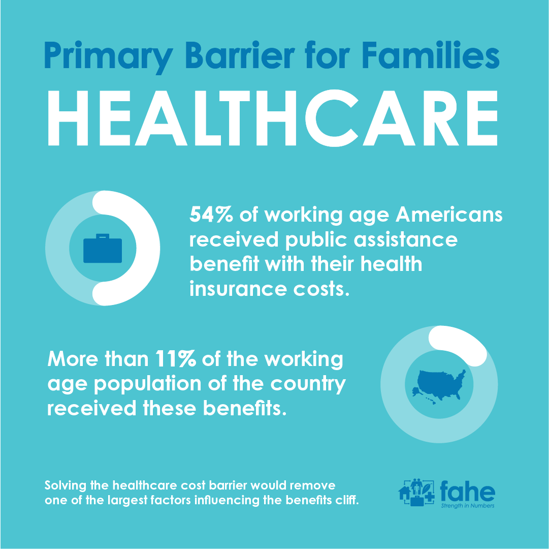 Primary barrier for families Healthcare graphic
