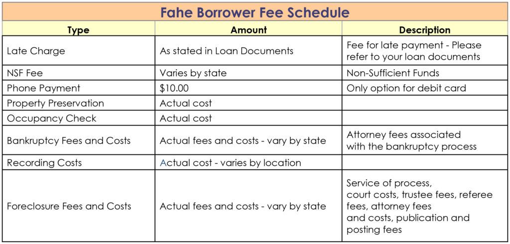 Fahe Borrower Fee Schedule